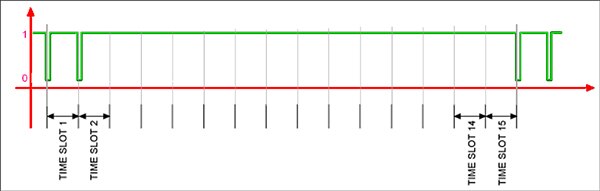 Maxim Integrated 的 MAX7215A 具有可反转波形的极性位图片