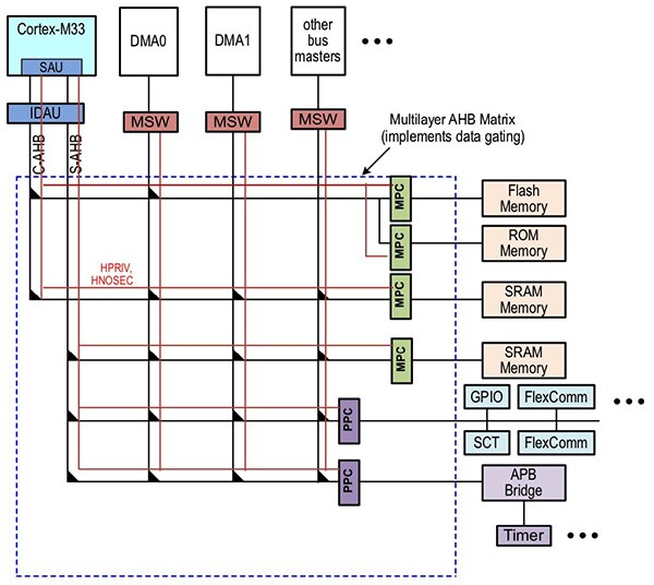 NXP LPC55S69JBD100K 示意图