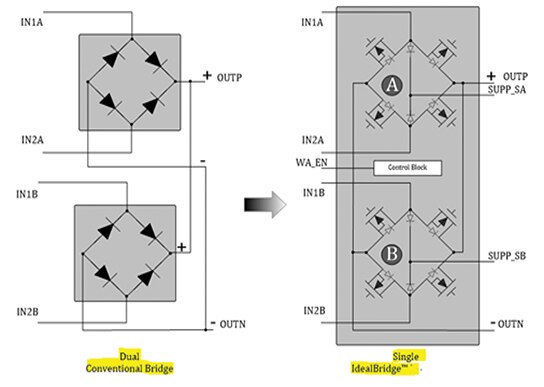 两个传统二极管电桥与单个 IdealBridge™ 的对比图