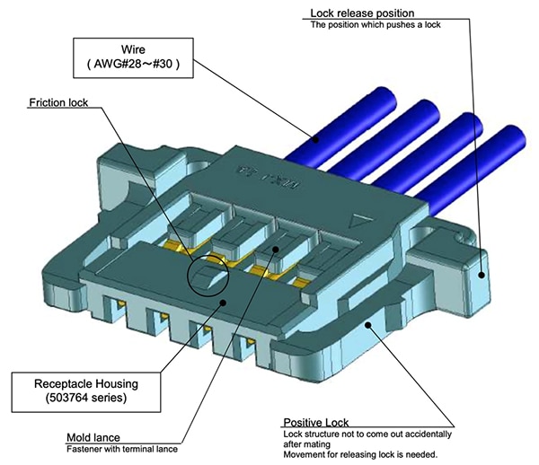 Molex 的 Pico-Lock 针座包括一个摩擦锁和两个正向锁的示意图