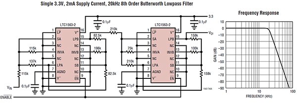 使用两个 Analog Devices 的 LTC1563-2 器件实现的滤波器示意图（点击放大）