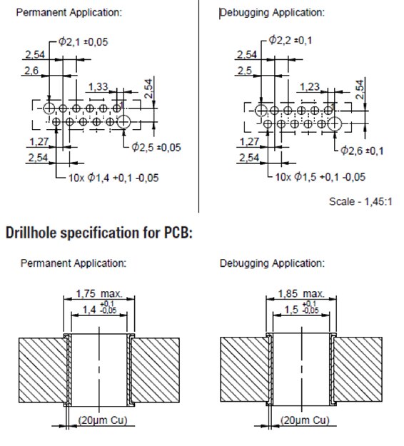 Würth Elektronik 的 REDFIT IDC SKEDD 连接器示意图