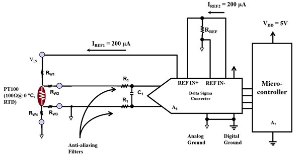 ΔƩ ADC 感测并数字化小电阻温度检测器 (RTD) 电压的示意图