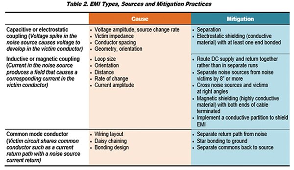 EMI 类型、来源和缓解方法图片