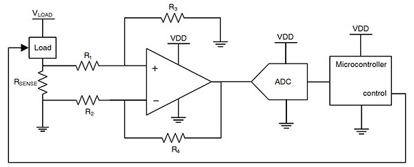 检测电阻和 ADC 之间的运算放大器接口图