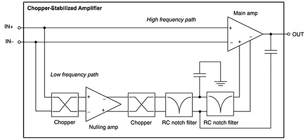 ON Semiconductor NCS333ASN2T1G 零漂移运算放大器示意图