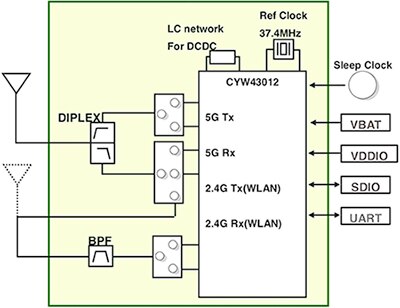 Murata 的 Type 1LV LBEE59B1LV 无线连接模块示意图