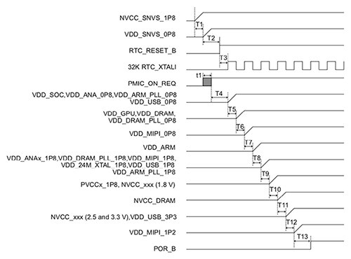 NXP 的 i.MX 8M Nano 子系统划分图片