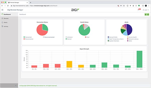 Digi Remote Manager 云服务图片（点击放大）