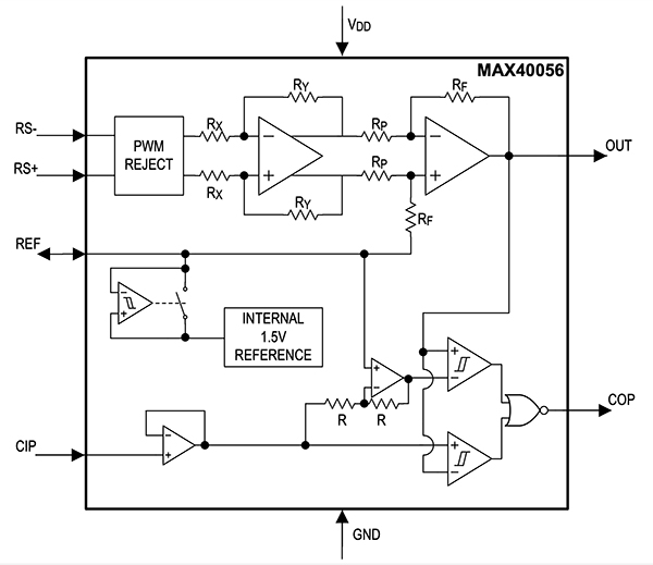 Maxim MAX40056TAUA+ 包括一个内部 1.5 V 参考电压的图
