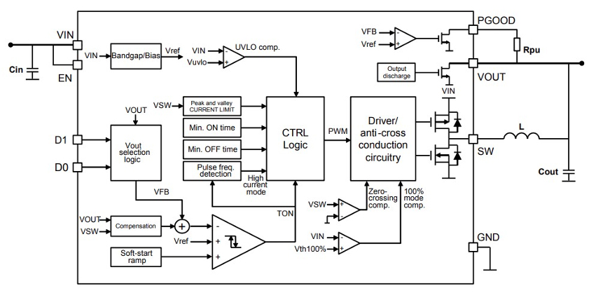 Synchronous Buck Pcb Layout Notes Synchronous Buck Down-Conversion Efficiency | DigiKey