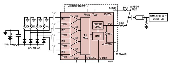 带有独立放大器的 Analog Devices LTC6561 四通道 TIA 原理图（点击放大）