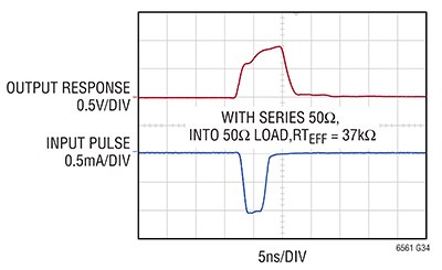 Analog Devices LTC6561 在大过载电流下仍能生存并快速恢复图表