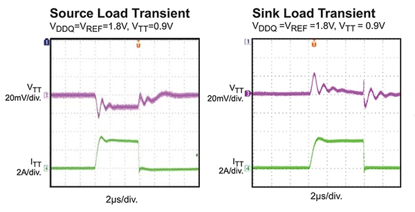 LDO 的模拟闭环设计图（点击放大）。