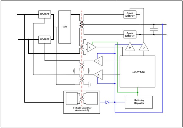 Microchip 的 dsPIC33 DSC 示意图（点击放大）