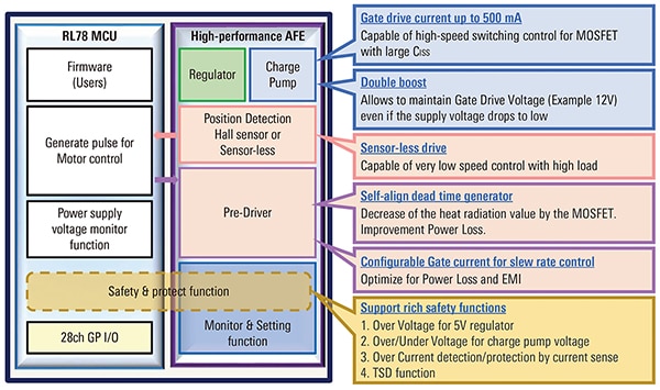 Renesas RAJ306010 IC 原理图（点击放大）