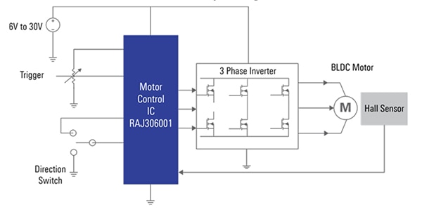 使用 Renesas RAJ306001 的基本应用高级系统框图