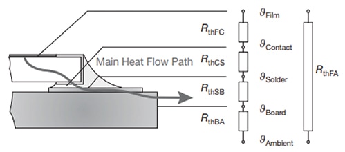 PCB 上片式电阻器的近似热阻等效电路示意图
