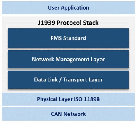 J1939 协议栈的图片