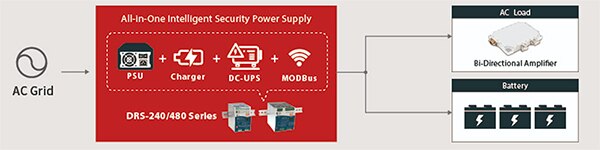 现代 PSU 有两个主要作用的图