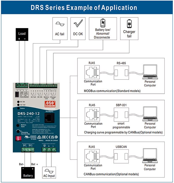 PSU 的 DRS 系列的内部复杂性和先进性的图