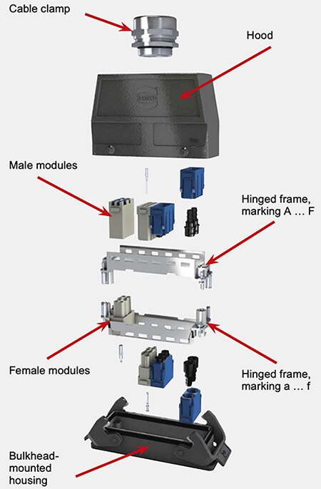 HARTING 模块化连接器的组成元件名称图片