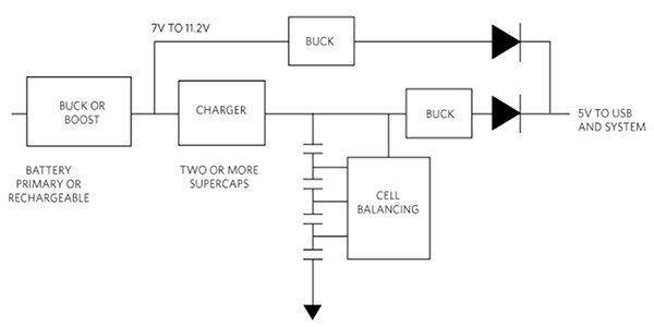 商用超级电容器的额定电压约为 2.7 V 的图