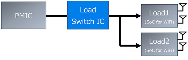 Typical Load Switch Advanced Load Switches Power Management | DigiKey