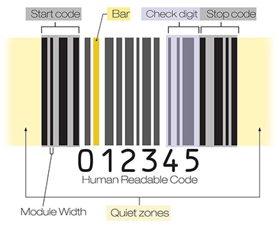 使用 Code 128 码格式的一维条码结构的图片