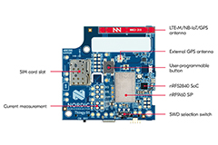 Multiband Embedded Antennas | DigiKey