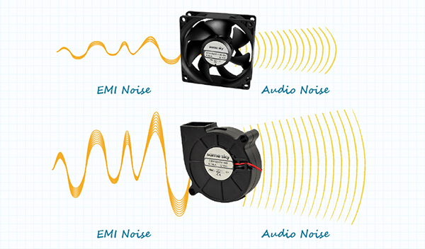 Diagram of axial fans tend to produce less noise than centrifugal blowers