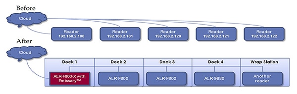 内置在 ALR-F800-X 中的 Molex Emissary 软件图片（点击放大）。