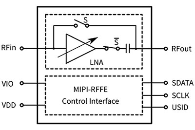 该 LNA 的 MIPI 接口图