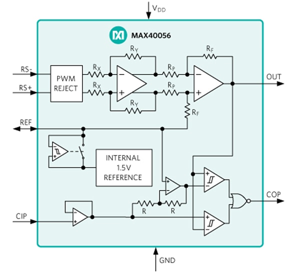 Analog Devices 的 MAX40056 CSA 抗干扰能力示意图