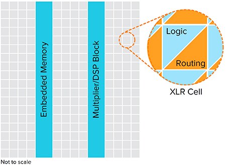 XLR 单元块的示意图