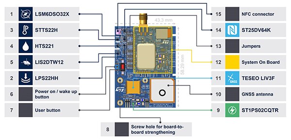 STMicroelectronics 的 STEVAL-ASTRA1B 主板示意图（点击放大）