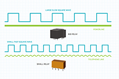 The Basics of Signal Relays | DigiKey