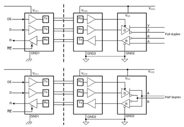 Diagram of Texas Instruments full-duplex ISO1412BDWR (top) and the half-duplex ISO1410BDWR (bottom) (click to enlarge)