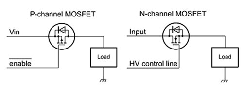Diagram of high-side load switches positioned between the power source and the load
