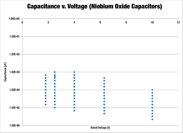 Explaining Capacitors and the Different Types | DigiKey