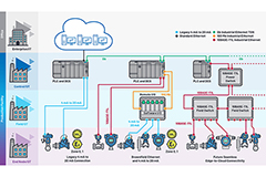Field Network Instruments Building Intelligent Field Instruments | DigiKey