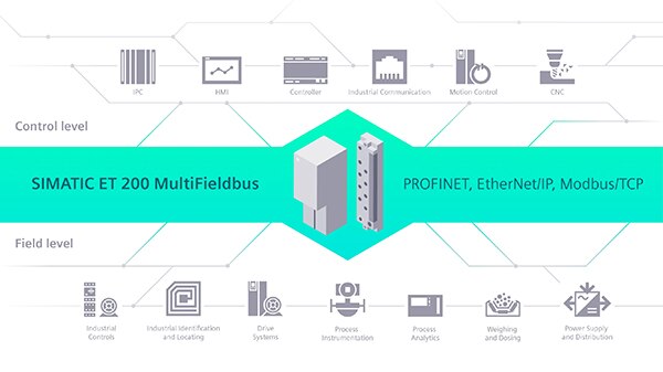 MultiFieldbus 通信控制器的示意图（点击放大）