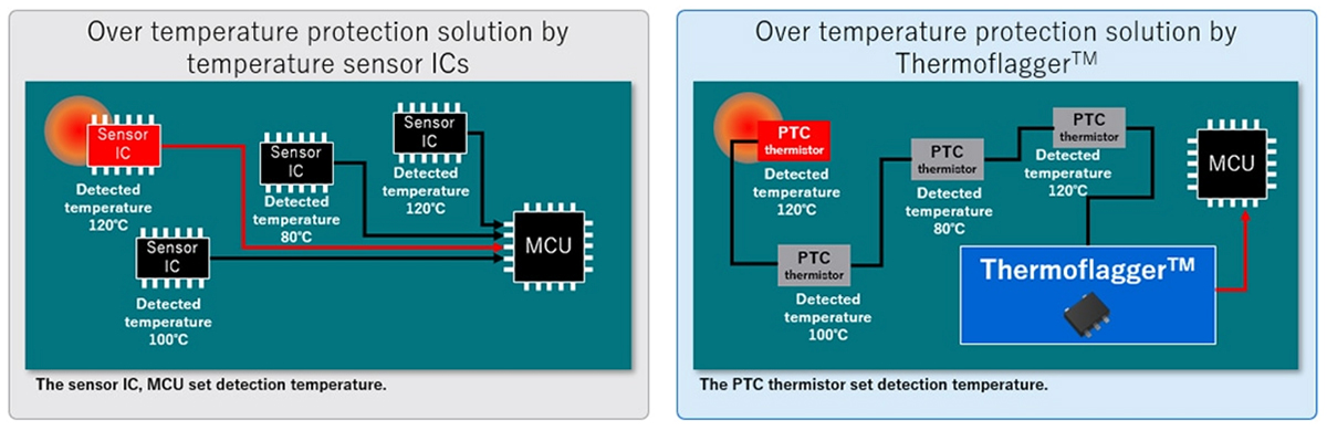 Overtemperature Detection ICs PTC Thermistors | DigiKey