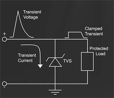 横跨输入端的 TVS 二极管示意图
