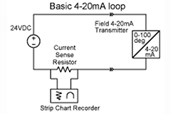 Image of How to Use IO-Link to Easily Adapt RTD Connectivity to the Smart Factory