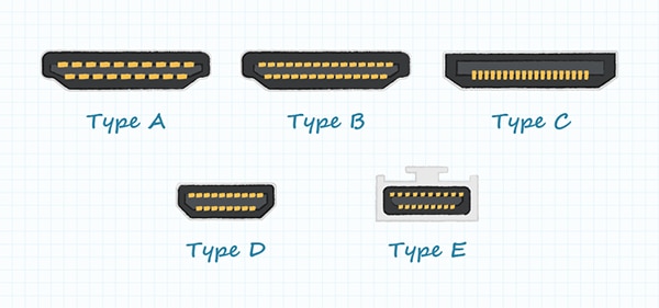 HDMI 连接器类型