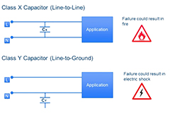 Switching IC Simplifies AC/DC Supply Design | DigiKey