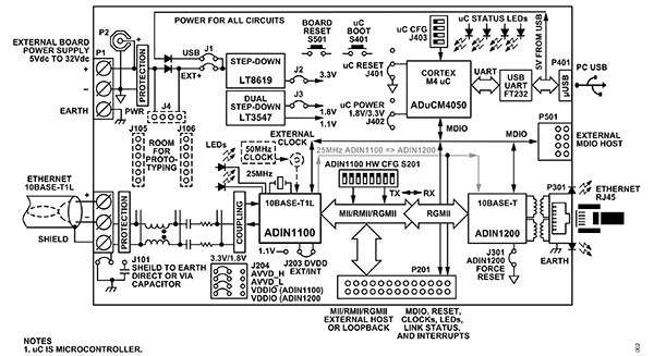 Analog Devices 的 EVAL-ADIN1100-EBZ ADIN1100 示意图（点击放大）