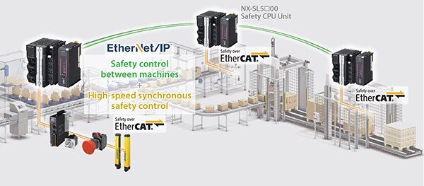 Omron 的 NX 集成式安全控制器图片