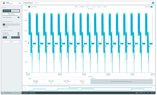 nRF Connect for Desktop 中的 Nordic Semiconductor Power Profiler 应用程序（点击放大）